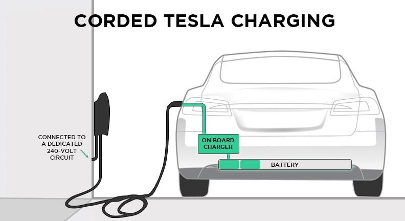 How Large Solar Cell To Charge Car Battery How Large Solar Cell To Charge Car Battery